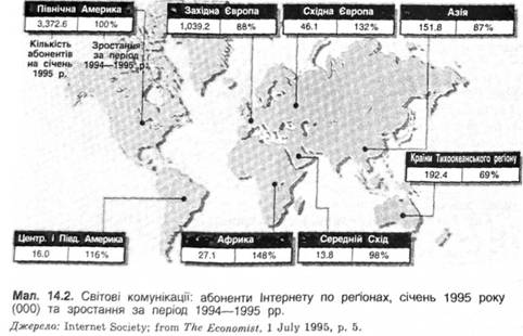 Світові комунікації: абоненти Інтернету по регіонах,січень 1995 